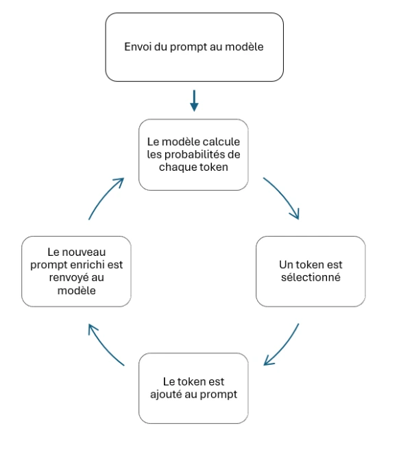 LLM Tokens Schema