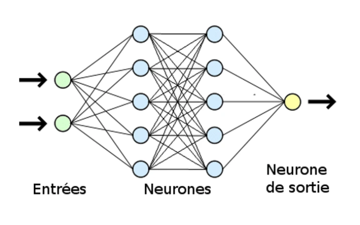 LLM Réseau de Neurones