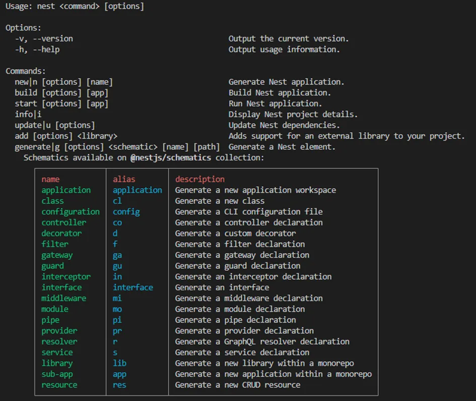 NestJS CLI help.